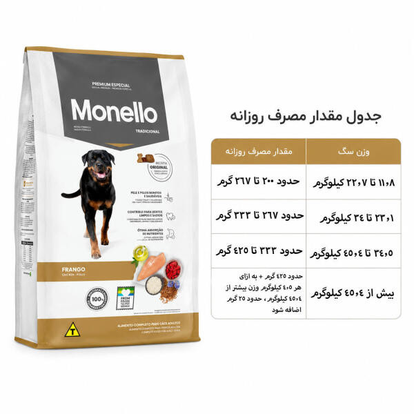 خوراک خشک سگ بالغ مونلو تردیشنال 15کیلویی